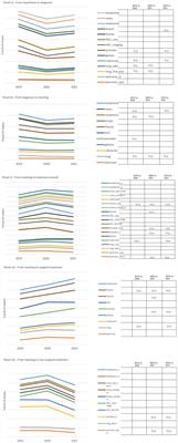 Impact of COVID-19 on cancer care pathways in a comprehensive cancer center in northern Italy